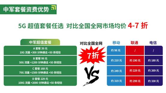 中軍三大優勢①