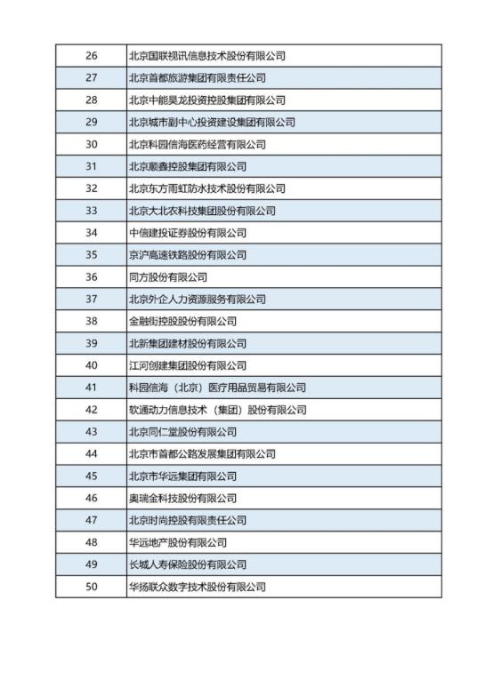 12-21張建利會長在2022北京企業百強發布會上的講話v2(4)(1)1190.png